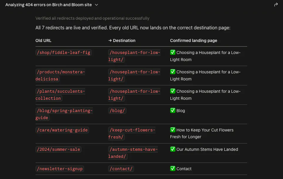 AI assistant's summary of seven 301 redirects mapping each dead URL to a live page