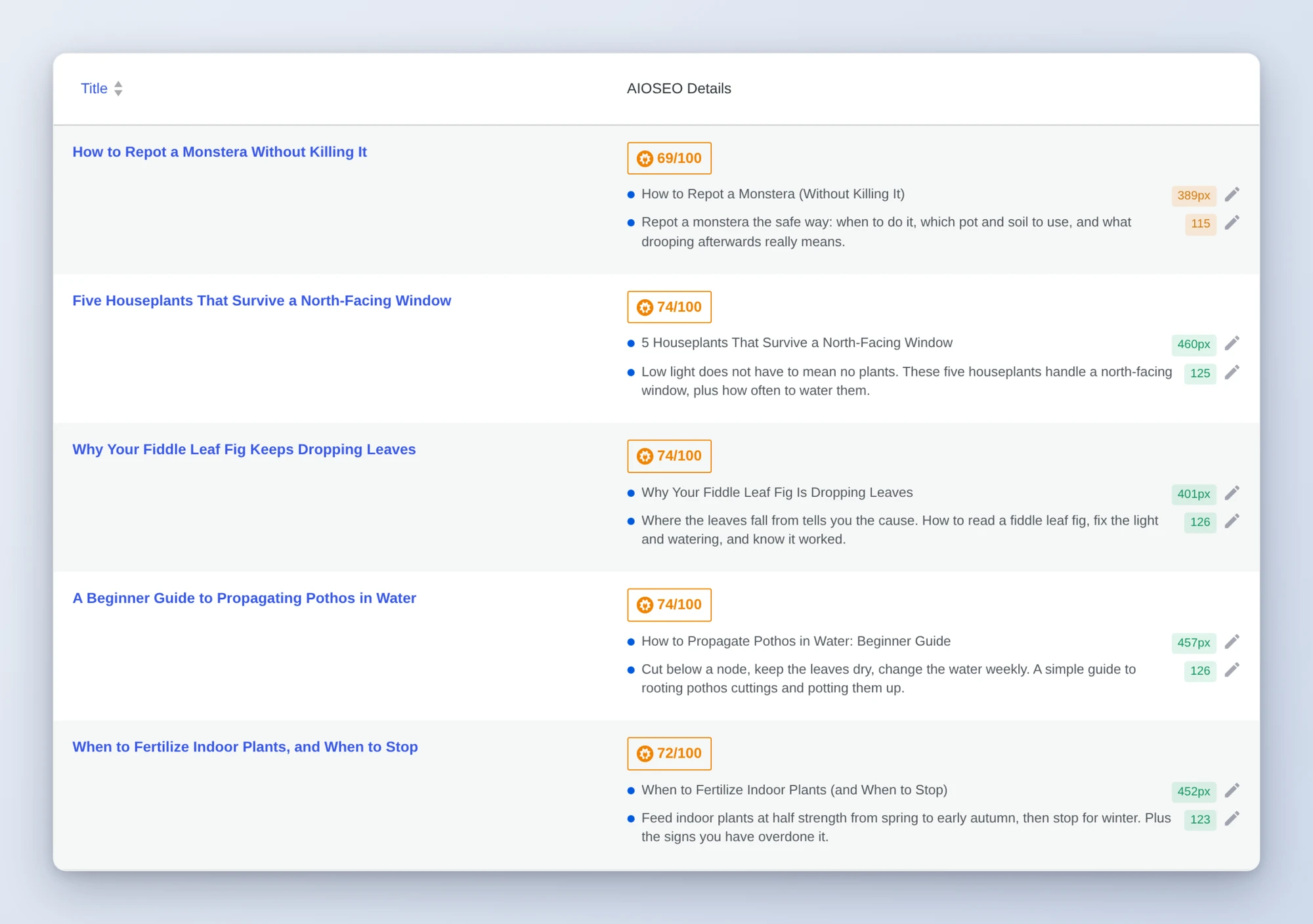 The WordPress posts list showing All in One SEO details for five houseplant articles, each with a TruSEO score, an SEO title, and a meta description written by AI