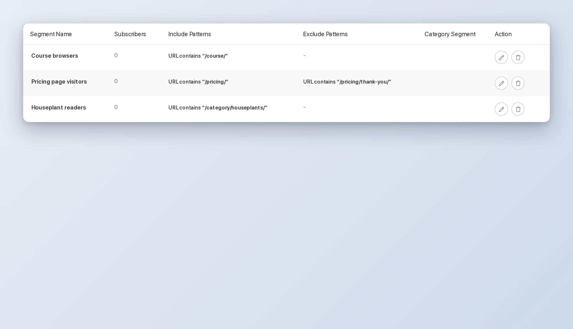 The PushEngage segments screen in WordPress showing three segments built from URL rules: course browsers, pricing page visitors, and houseplant readers